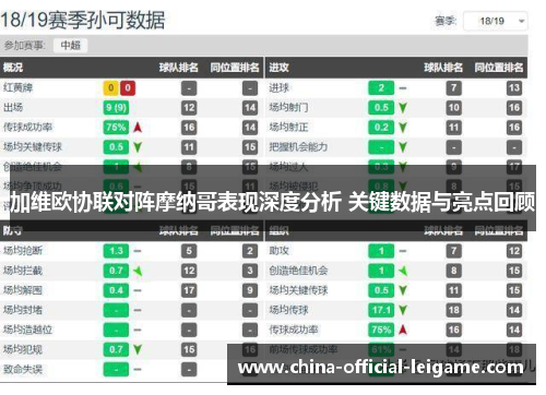 加维欧协联对阵摩纳哥表现深度分析 关键数据与亮点回顾