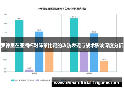 罗德里在亚洲杯对阵莱比锡的攻防表现与战术影响深度分析